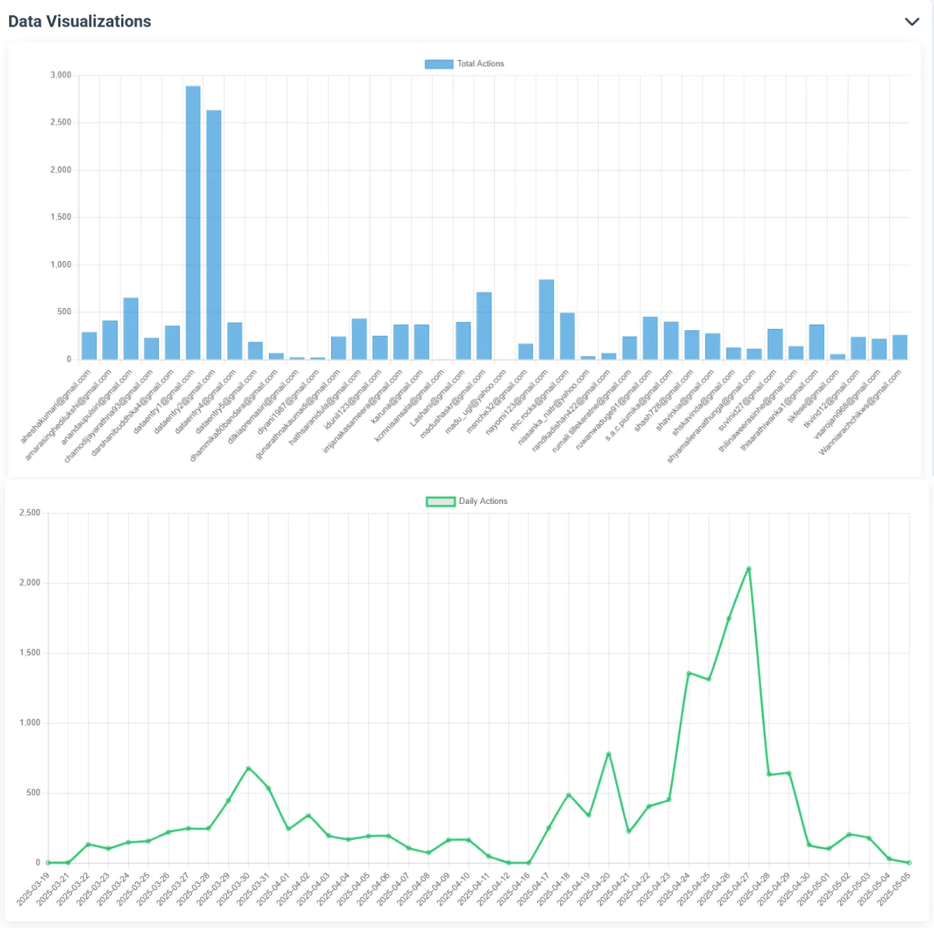 CDESYSTEM Data Tracking and Reporting Interface